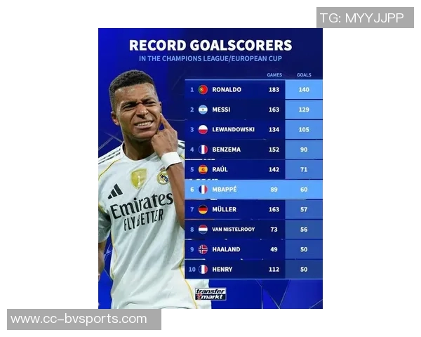 本赛季欧冠机会创造榜揭晓姆巴佩领跑维尔茨紧随其后 本赛季欧冠机会创造榜揭晓姆巴佩领跑维尔茨紧随其后