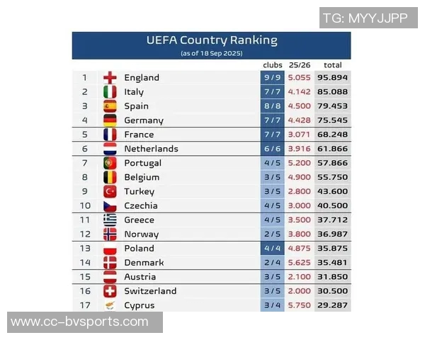 意甲球队整体表现低迷欧战排名下滑至第八位